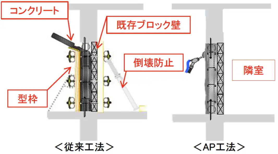 既存ブロック壁への増し打ちをおこなった耐震改修事例②